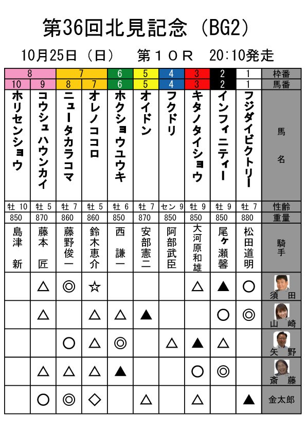 レース予想 10 25 北見記念他著名人予想 公式 ばんえい十勝 レース予想 10 25 北見記念他著名人予想 公式 ばんえい十勝