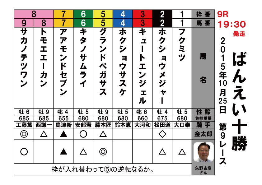 レース予想 10 25 北見記念他著名人予想 公式 ばんえい十勝 レース予想 10 25 北見記念他著名人予想 公式 ばんえい十勝