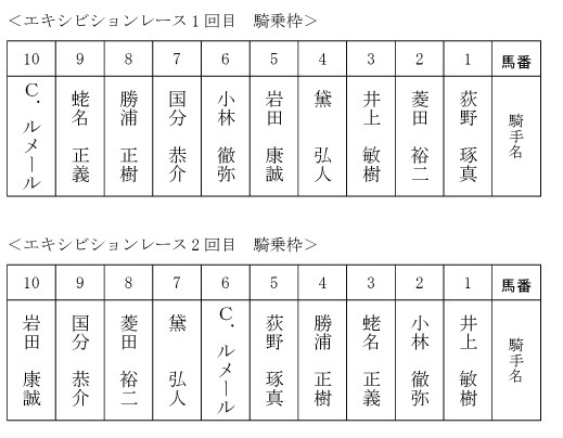 JRAジョッキーDAY イベント内容決定！ | 【公式】ばんえい十勝