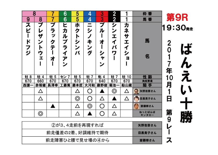 10 1 本日の著名人予想 公式 ばんえい十勝 10 1 本日の著名人予想 公式 ばんえい十勝