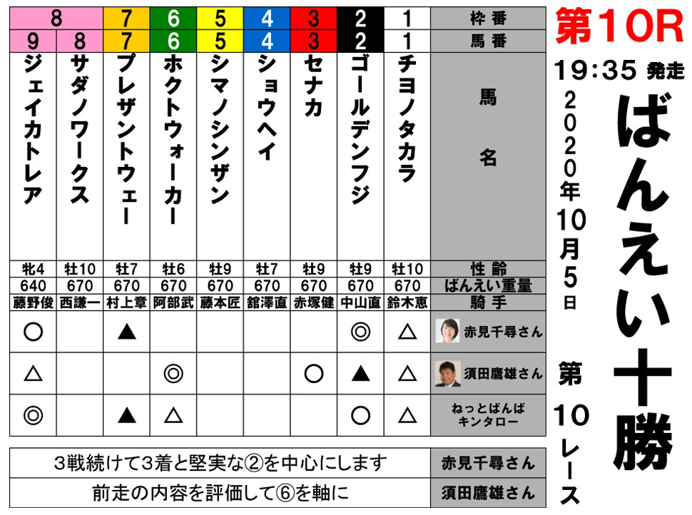 10 5 本日の著名人予想 公式 ばんえい十勝 10 5 本日の著名人予想 公式 ばんえい十勝