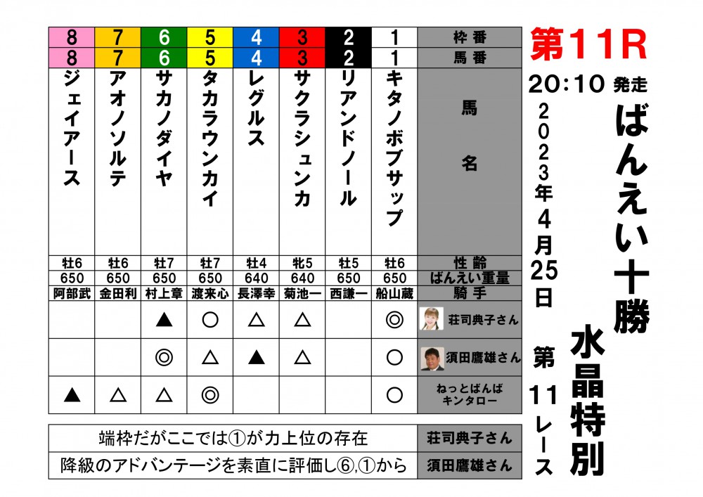 4/25 本日の著名人予想 | 【公式】ばんえい十勝