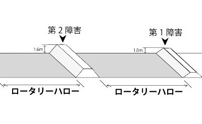 ロータリーハローによる本走路の整備の実施