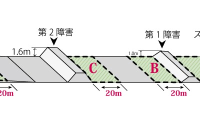 走路散水について（5/23）