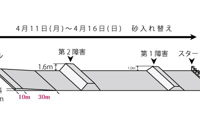 コースの砂の入れ替えについて