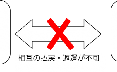 網走場外でのJRA勝馬投票券の発売について