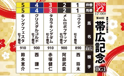 第48回帯広記念　出走馬　確定