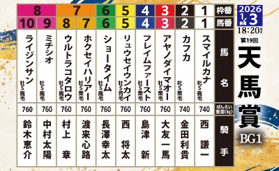 第19回天馬賞　出走馬　確定