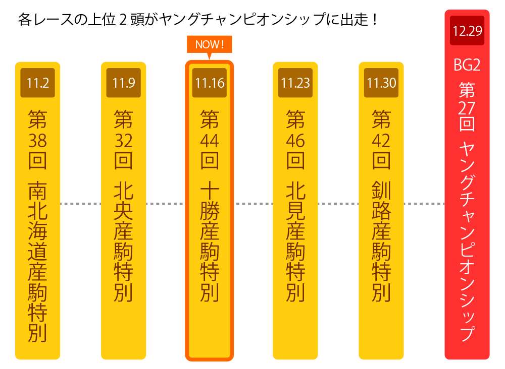 ばんえい甲子園ロードマップ