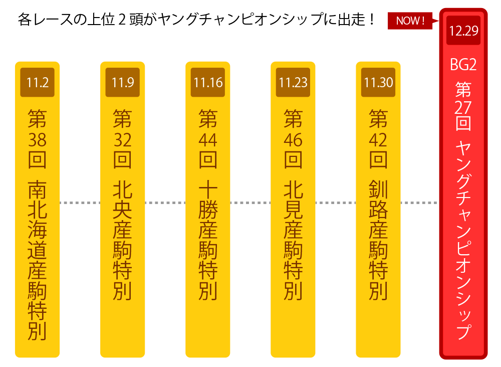 ばんえい甲子園ロードマップ