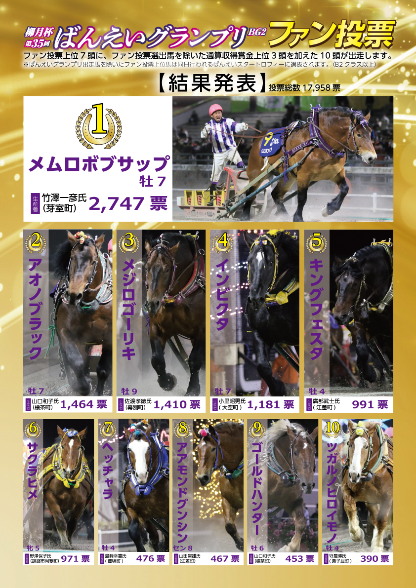 ばんえいグランプリ2023・ファン投票最終結果
